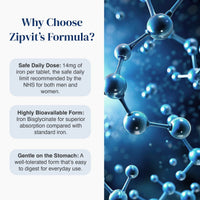 Promotional graphic for Zipvit's iron formula, featuring text on the left highlighting safe daily dose, bioavailability, and gentle stomach absorption, alongside a blue molecular structure illustration on the right.