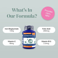 What's In Our Formula infographic showing a bottle at the bottom, a pink NRV badge, and four pills labeled Iron Bisglycinate 14mg Folic Acid 200mcg Vitamin C 80mg and Vitamin B12 2.5mcg.