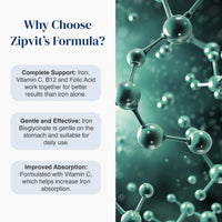 Promotional graphic for Zipvit's Formula, featuring three text callouts on a white background explaining benefits: complete support with iron, vitamin C, B12, and folic acid; gentle and effective; improved absorption. The right side shows a teal molecular graphic on a dark teal background.
