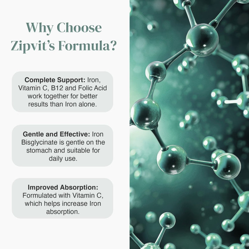 Benefits panel for Zipvit Iron Bisglycinate outlining immune support energy production and iron absorption beside the bottle.