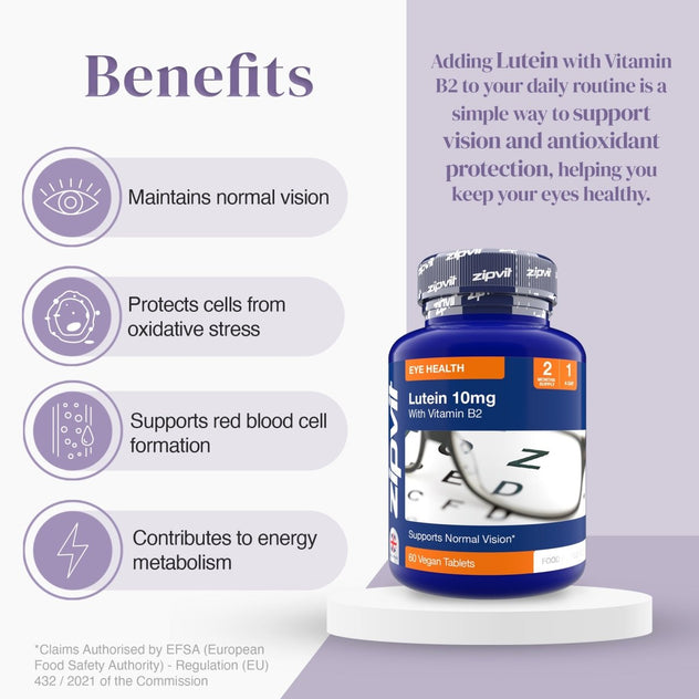 Benefits infographic for Lutein 10mg highlighting vision support protection from oxidative stress red blood cell formation and energy metabolism with the bottle