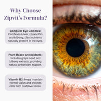 Split layout with a macro iris close up on the right and rounded panels listing eye health benefits on the left for Lutein Plus Complex
