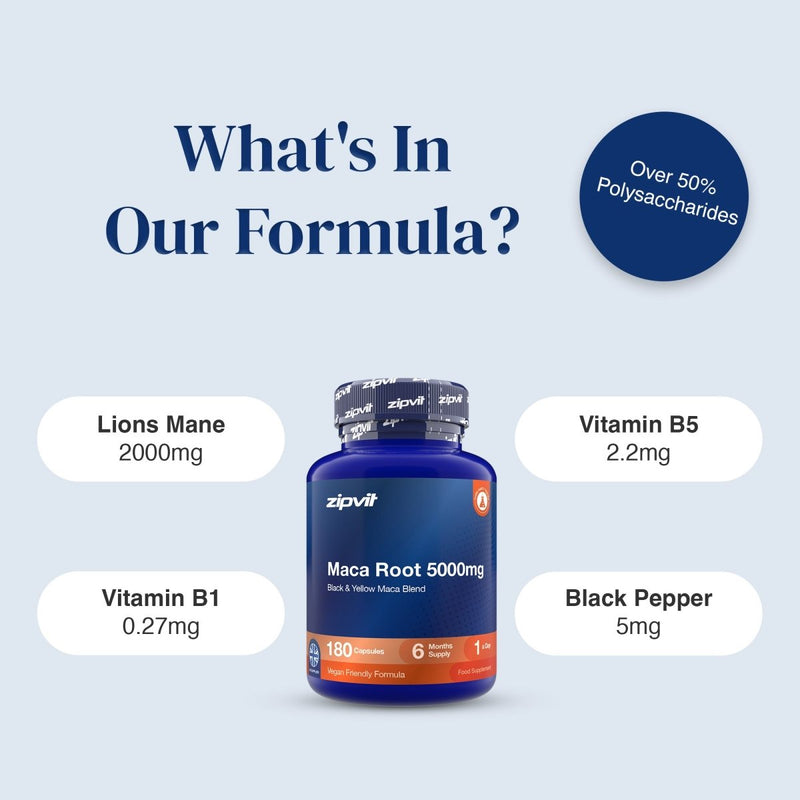 A supplement bottle labeled zipvit Maca Root 5000mg centered on a pale blue background with text callouts listing ingredients: Lions Mane 2000mg, Vitamin B5 2.2mg, Vitamin B1 0.
