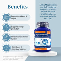 Magnesium 500mg bottle beside a benefits list highlighting reduces tiredness fatigue, supports energy production, muscle function and electrolyte balance.