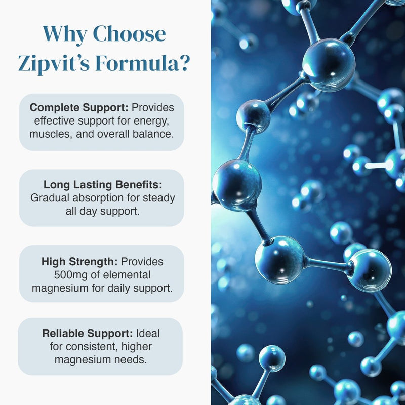 Why Choose Zipvit's Formula graphic with three icons and the magnesium bottle on the right, highlighting complete support long lasting benefits high strength and reliable support.