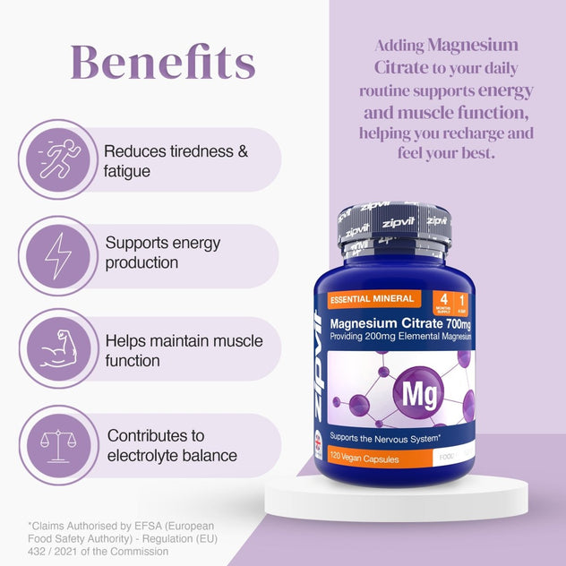 Benefits panel for Magnesium Citrate showing key points and a purple bottle on the right.