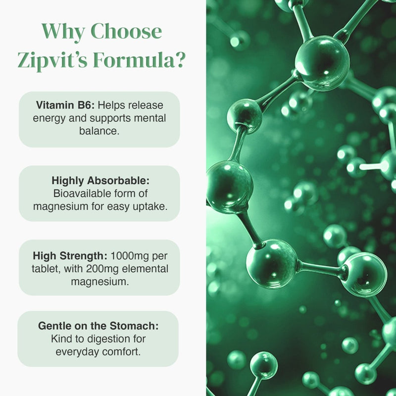 Why Choose Zipvit's Formula infographic with heading and four benefit bubbles describing Vitamin B6 energy mental balance highly absorbable magnesium for easy uptake high strength 1000mg and gentle on the stomach