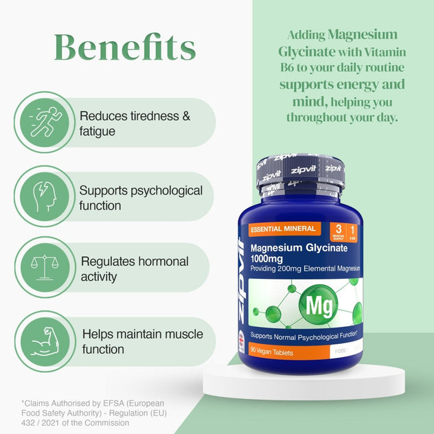 Benefits infographic for Magnesium Glycinate 1000mg showing four icons and bullet points about reducing tiredness supporting psychological function regulating hormonal activity and maintaining muscle function beside a blue bottle