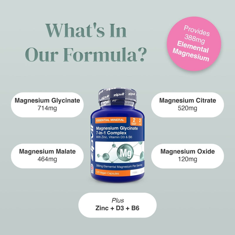 Infographic titled Whats In Our Formula featuring the magnesium glycinate bottle and ingredient callouts.