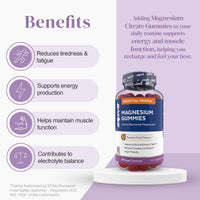 Magnesium Gummies bottle displayed beside a left column benefits panel listing reduced tiredness and fatigue, supports energy production, muscle function and electrolyte balance.