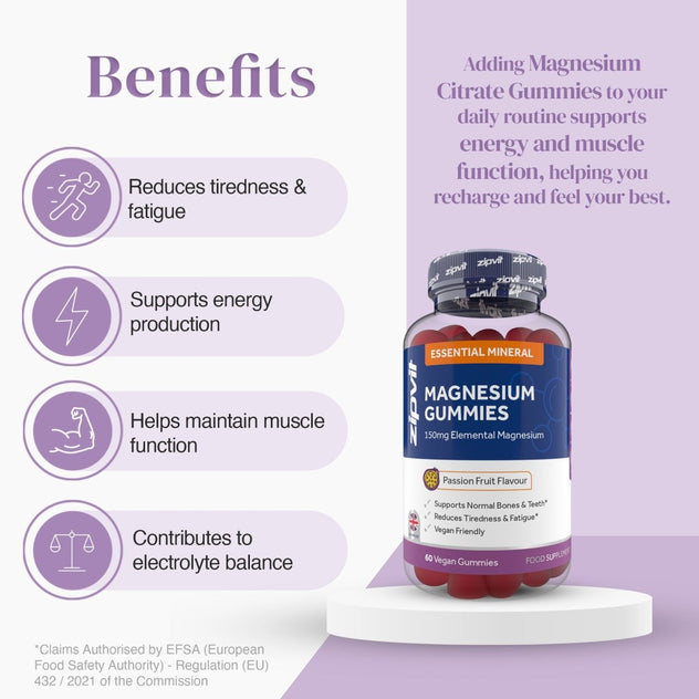 Magnesium Gummies bottle displayed beside a left column benefits panel listing reduced tiredness and fatigue, supports energy production, muscle function and electrolyte balance.
