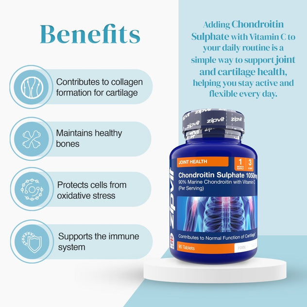 Benefits graphic for chondroitin sulphate 1050mg showing collagen support bone health immune support and cellular protection beside the bottle