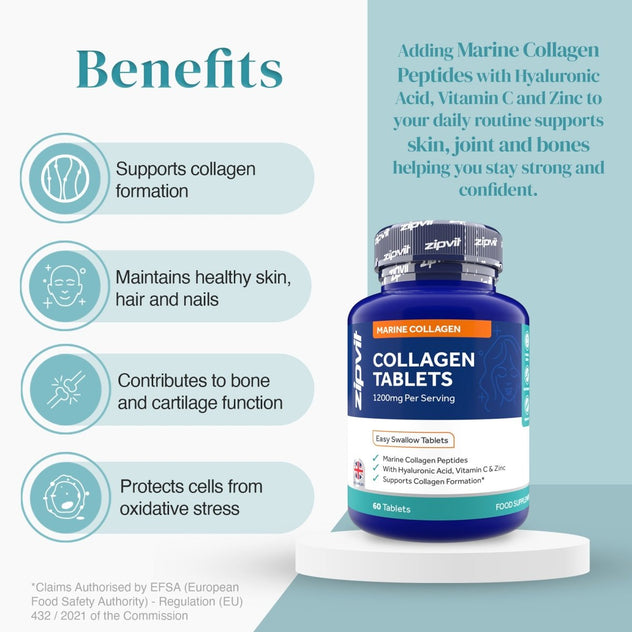 Marine collagen bottle beside an infographic listing benefits on a white pedestal against a teal background.