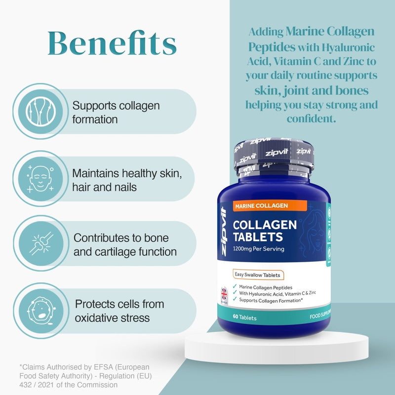Marine collagen bottle beside an infographic listing benefits on a white pedestal against a teal background.
