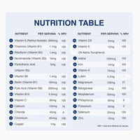 A digital nutrition facts table chart displaying various vitamins, minerals, and nutrients with their daily value percentages, set against a light blue background with dark blue text.