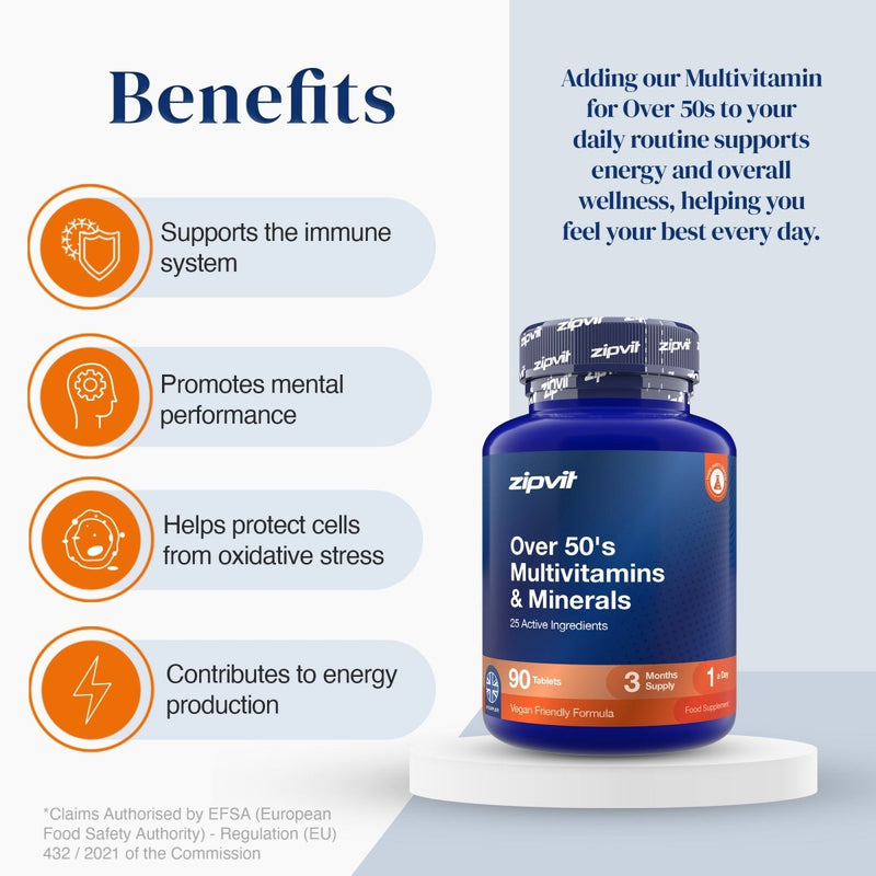 A promotional graphic for zipvit Over 50's Multivitamin & Minerals, showing a blue bottle on a white pedestal with text detailing its benefits: supports the immune system, promotes mental performance, helps protect cells from oxidative stress, and contributes to energy production.