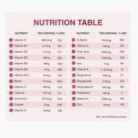 Nutrition Table card for Over 50s Multivitamin showing per serving nutrient values in two columns with pink rounded rows.
