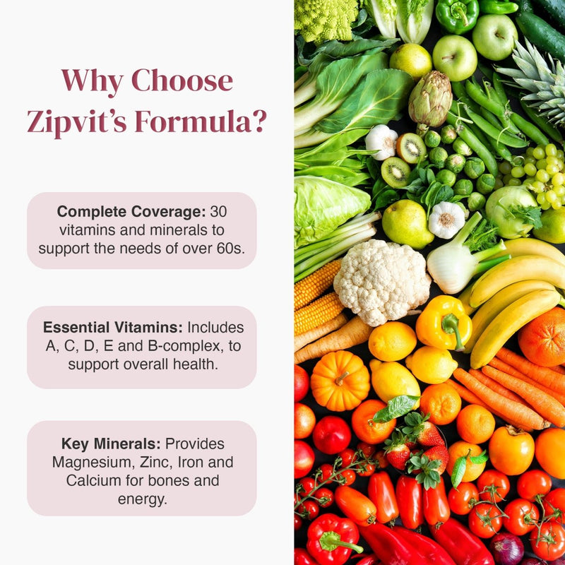 Over 60s Multivitamin bottle with Why Choose Zipvit's Formula panel and three pink rounded cards describing Complete Coverage Essential Vitamins and Key Minerals.