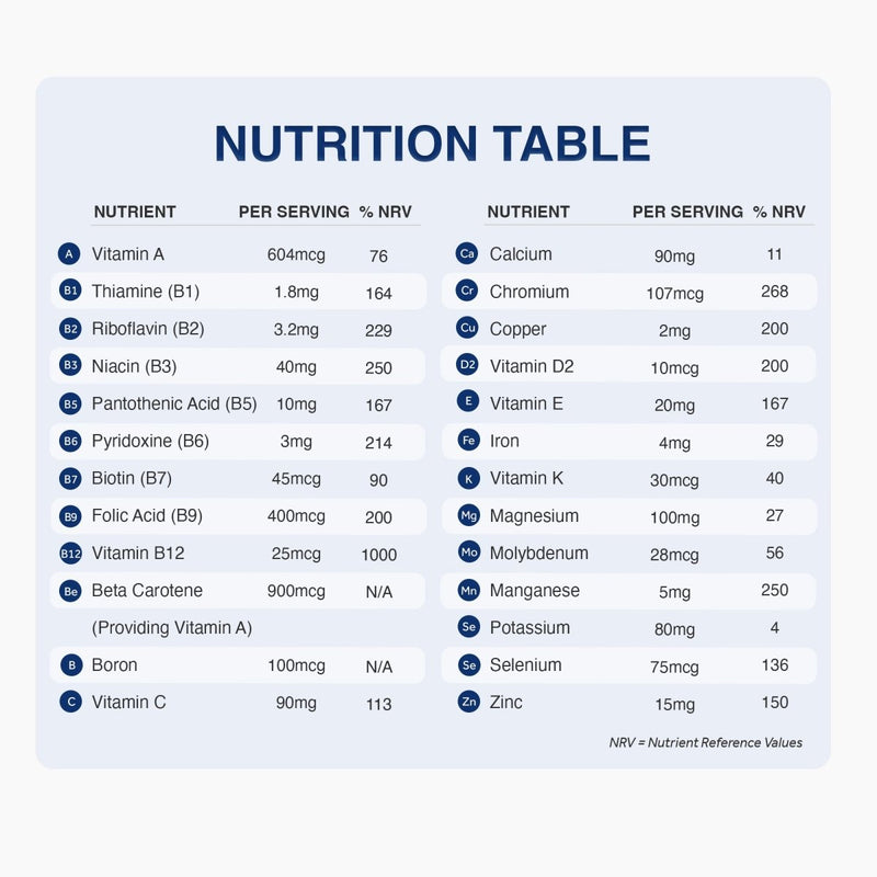 Over 60's Multivitamins & Minerals - Zipvit
