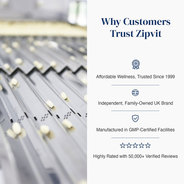 Why Customers Trust Zipvit infographic with trust badges and notes on affordability independence and GMP facilities
