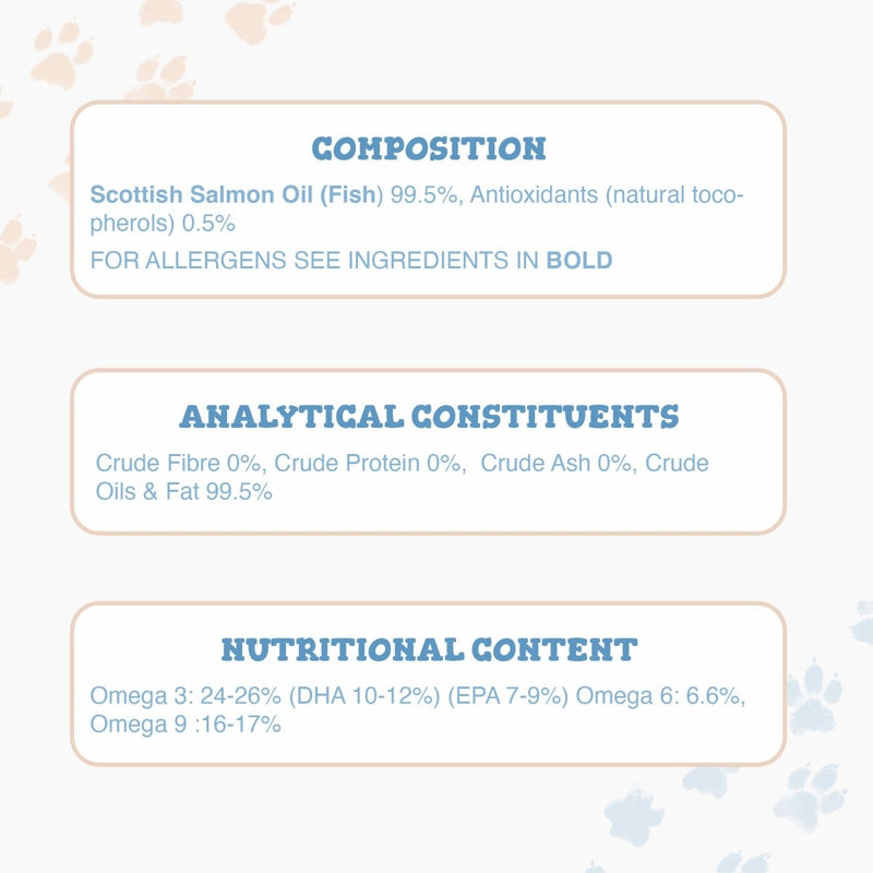 Product label with Scottish Salmon Oil composition, analytical constituents, and nutritional content on a light background.