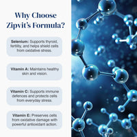 Promotional graphic for Zipvit's Formula with text listing benefits of Selenium, Vitamin A, Vitamin C, and Vitamin E on the left, and a blue molecular model background on the right.