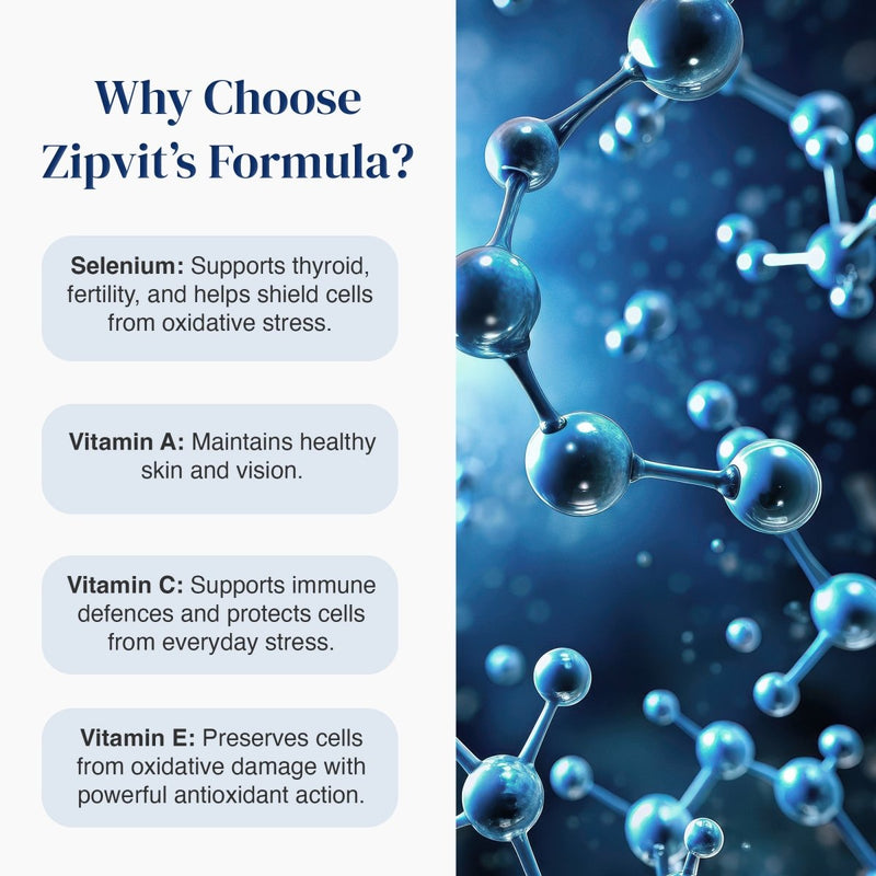 Promotional graphic for Zipvit's Formula with text listing benefits of Selenium, Vitamin A, Vitamin C, and Vitamin E on the left, and a blue molecular model background on the right.