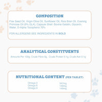 Infographic showing composition and analytical constituents for Shiny Coat and Skin Conditioner for Pets