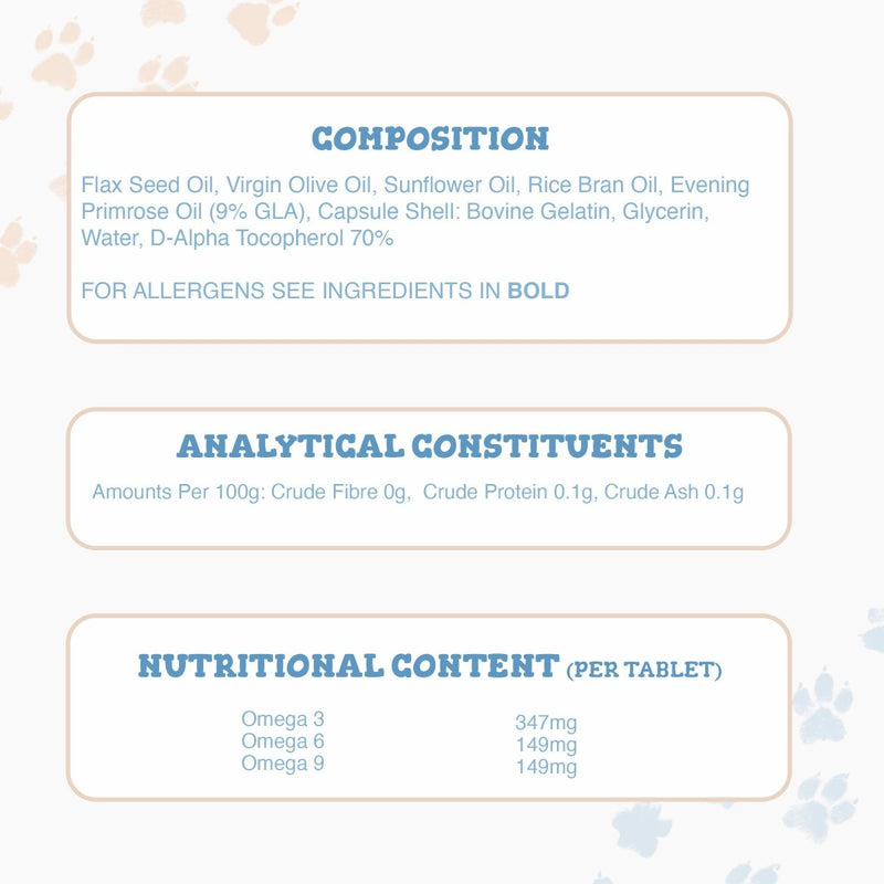 Infographic showing composition and analytical constituents for Shiny Coat and Skin Conditioner for Pets