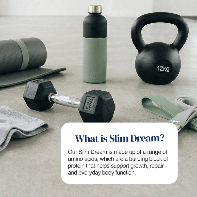 A fitness-themed flat lay featuring a matte sage green and black water bottle, a black kettlebell labeled 12kg, a black hex dumbbell labeled 5kg, a rolled exercise mat, a gray towel, and a resistance band on a light gray floor. A white text box in the foreground reads 'What is Slim Dream?' with descriptive copy.