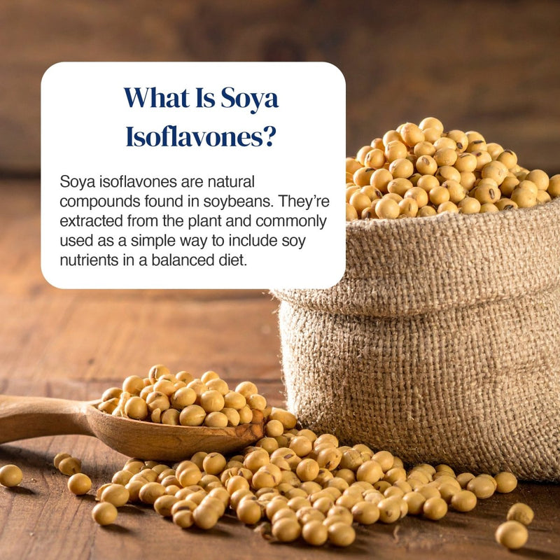 Educational graphic with the text 'What Is Soya Isoflavones?' over a styled photo of soybeans in a burlap sack and wooden spoon on a rustic wooden table.