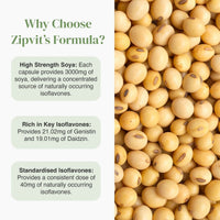 Promotional layout for Soya Isoflavones with Why Choose Zipvit Formula text and a blue bottle of capsules beside soybeans.