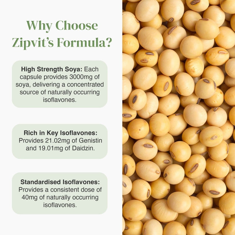 Promotional layout for Soya Isoflavones with Why Choose Zipvit Formula text and a blue bottle of capsules beside soybeans.