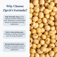 Promotional graphic for Zipvit's Formula highlighting soybean benefits. The left side features a white background with blue text explaining high strength soy, rich isoflavones, and standardized isoflavones.