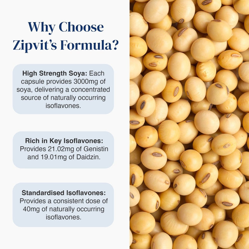 Promotional graphic for Zipvit's Formula highlighting soybean benefits. The left side features a white background with blue text explaining high strength soy, rich isoflavones, and standardized isoflavones.