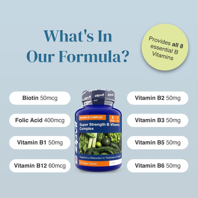 Infographic detailing formula ingredients around a central Super Strength B Vitamin Complex bottle with Biotin Folic Acid B1 B12 on left and B2 B3 B5 B6 on right.