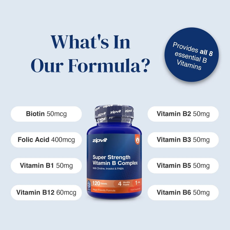 A promotional graphic for a blue bottle of zipvit Super Strength Vitamin B Complex. The image features a light blue-gray background with dark blue text reading 'What's In Our Formula?' and a dark blue circular badge stating 'Provides all 8 essential B Vitamins'.