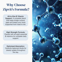 Promotional graphic for Zipvitit's Formula B vitamins, featuring three text callouts on the left and a blue molecular structure illustration on the right. The text highlights all-in-one B vitamin support, high strength formula, and optimized absorption.