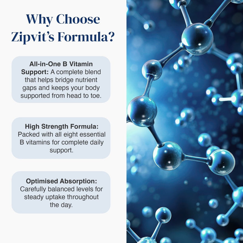 Promotional graphic for Zipvitit's Formula B vitamins, featuring three text callouts on the left and a blue molecular structure illustration on the right. The text highlights all-in-one B vitamin support, high strength formula, and optimized absorption.