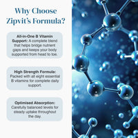 Benefits infographic for Zipvit Formula displaying four benefit panels on the left and a blue molecular background with the bottle on a pedestal.