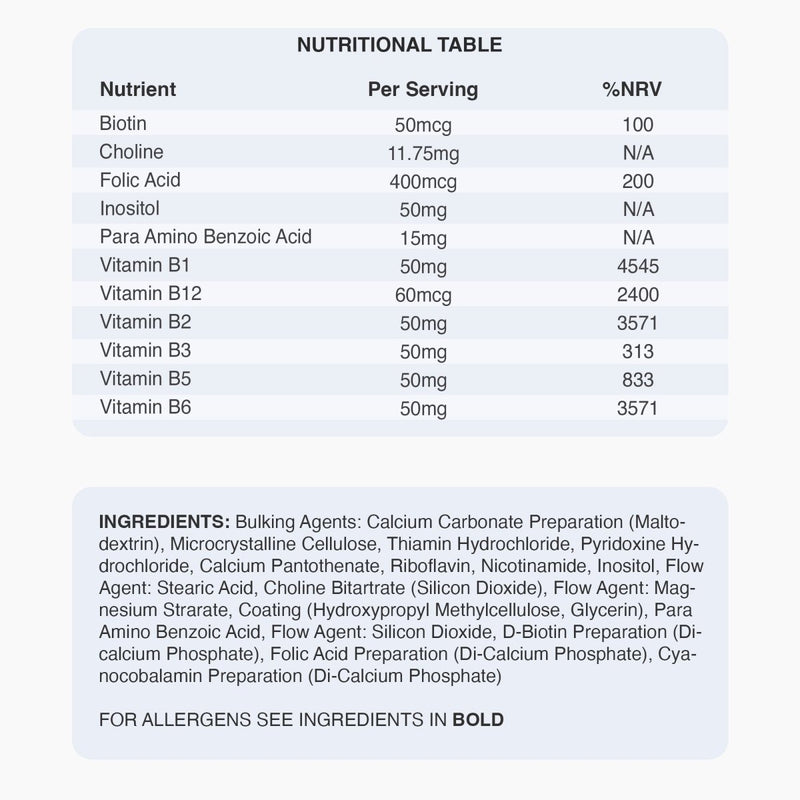 A digital nutritional information panel for a dietary supplement, displaying a table with nutrients like Biotin, Choline, and Folic Acid alongside their daily values, and a list of ingredients below.