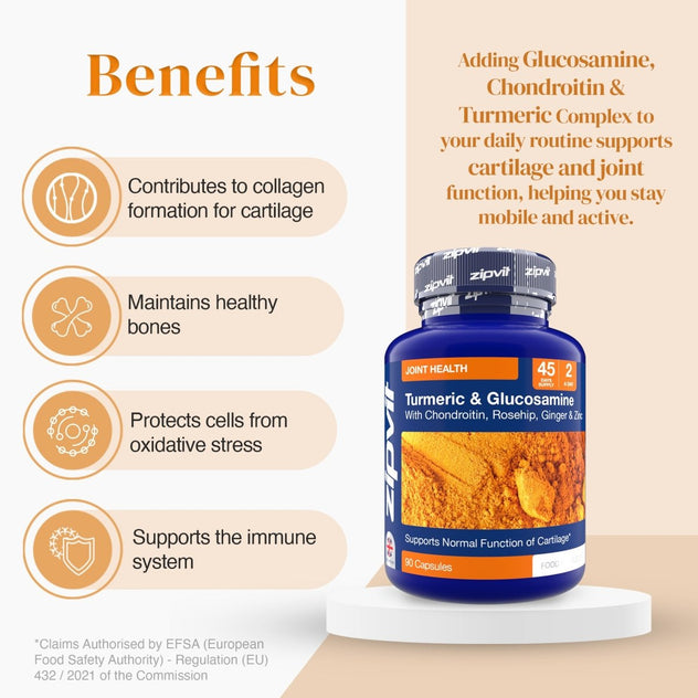 Turmeric and Glucosamine Complex bottle beside a benefits panel noting cartilage formation joint support and mobility