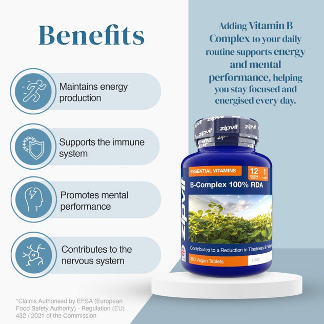 Benefits infographic featuring a bottle of B Complex 100% RDA on a pedestal beside left side bullet style benefits