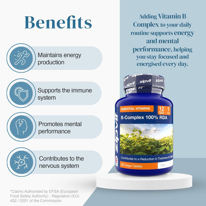 Benefits infographic featuring a bottle of B Complex 100% RDA on a pedestal beside left side bullet style benefits