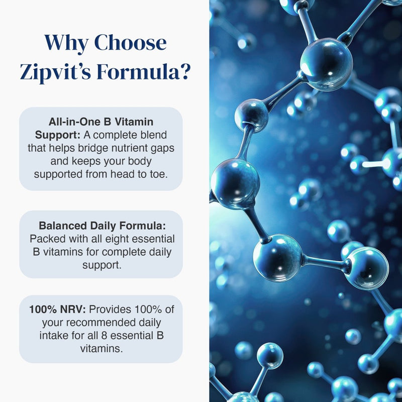 Promotional graphic for Zipvit's Formula highlighting key benefits: all-in-one B vitamin support, balanced daily formula, and 100% NRV. The left side features a light gray background with dark blue text and rounded text boxes, while the right side shows a close-up of a metallic blue molecular structure against a dark blue background.