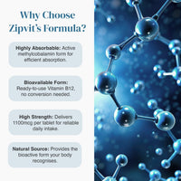 Why Choose Zipvit's Formula infographic with four rounded left panels and a blue molecular background behind a blue bottle on the right