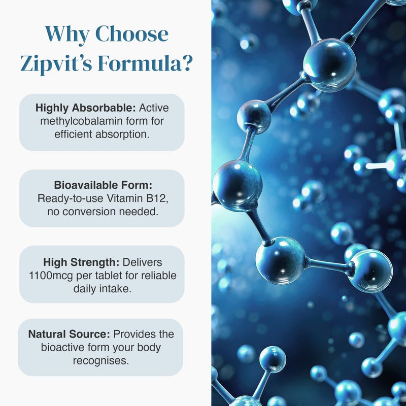 Why Choose Zipvit's Formula infographic with four rounded left panels and a blue molecular background behind a blue bottle on the right