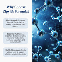 Graphic explaining Zipvit Vitamin B6 50 mg as a high-strength, essential and highly absorbable nutrient, alongside a blue molecular illustration.