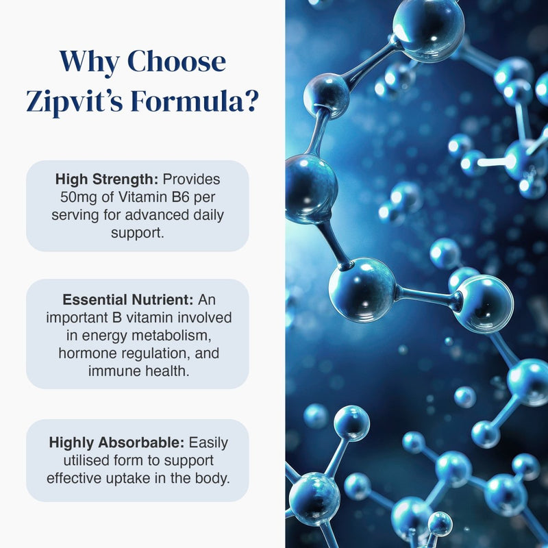 Graphic explaining Zipvit Vitamin B6 50 mg as a high-strength, essential and highly absorbable nutrient, alongside a blue molecular illustration.