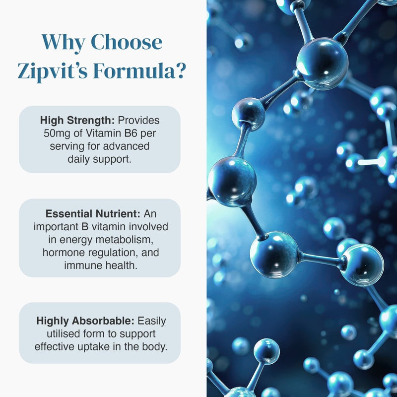 Zipvit Vitamin B6 benefits hero with three circular feature callouts on the left and a blue molecular graphic on the right.
